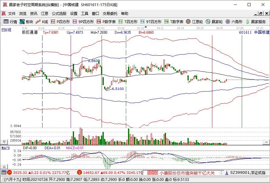 股票新代码764611是什么意思新股7开头的是什么股票