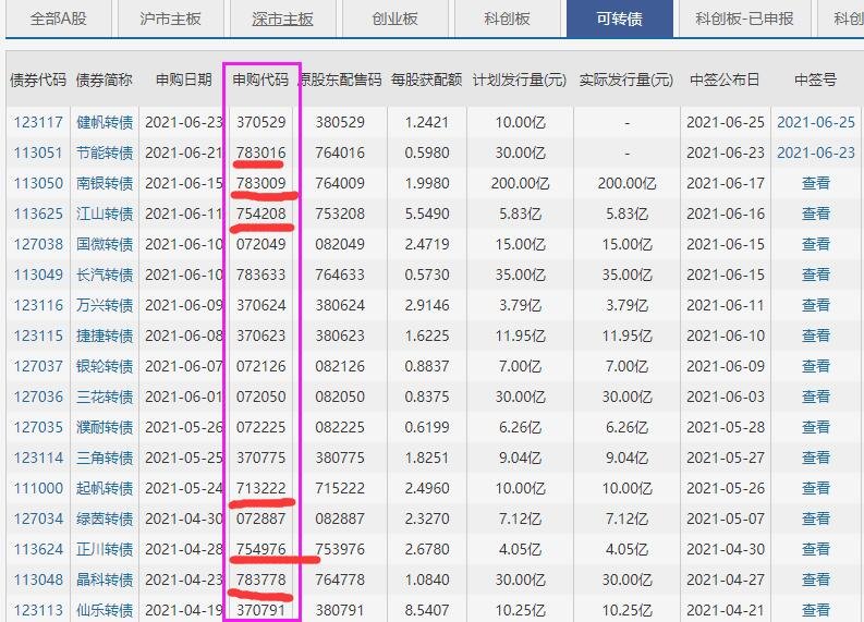 代码分类:一,创业板创业板的代码是300开头的股票代码.