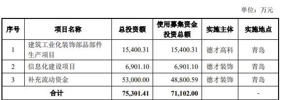 募集资金用途.jpg