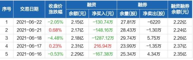 石基信息融资融券.jpg