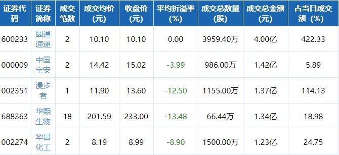 南國置業(yè)大宗交易1.jpg 南國置業(yè)大宗交易1.jpg