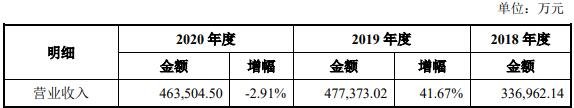 营业收入变动趋势分析.jpg