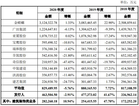 本公司与同行业上市公司营业收入增长情况.jpg