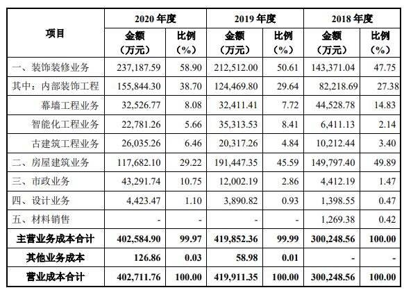 报告期内各业务营业成本分类.jpg