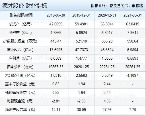 德才股份财务指标.jpg