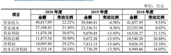 主要經(jīng)營成果.jpg 主要經(jīng)營成果.jpg