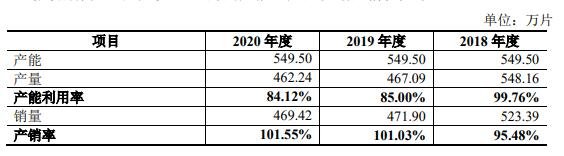 氣缸蓋墊片產(chǎn)能.jpg 氣缸蓋墊片產(chǎn)能.jpg
