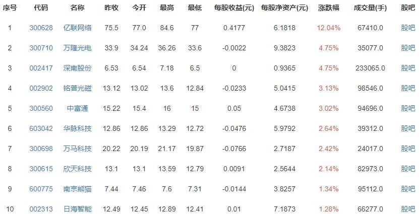 “天地通話”為何畫面這么清楚