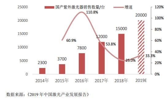 2019 年中国激光产业发展报告.jpg