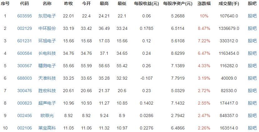 新iPhone有望加入指纹解锁