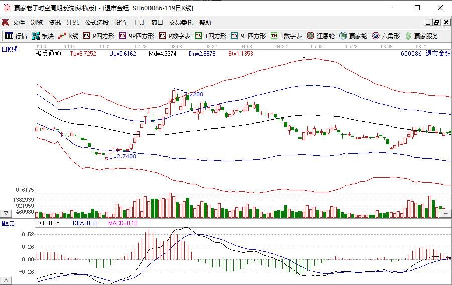 第二波再起战法介入方法.jpg