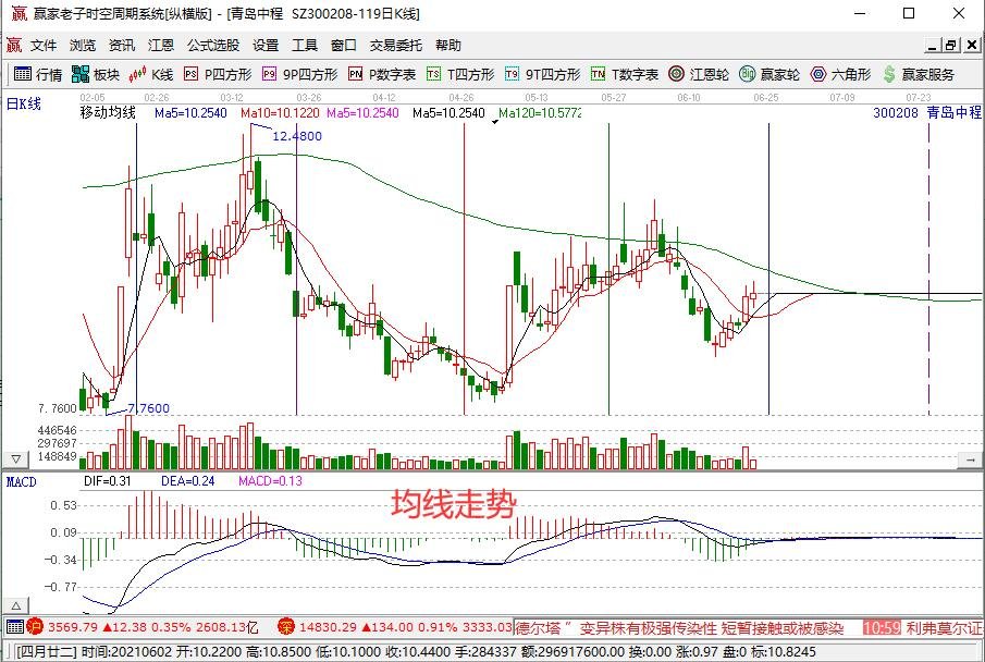 均線.jpg 均線.jpg