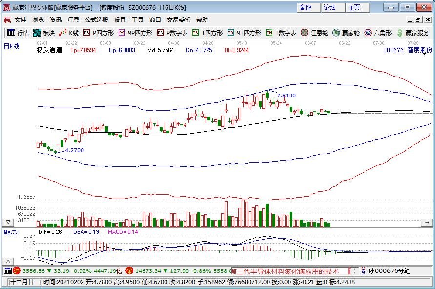 智度股份.jpg 智度股份.jpg