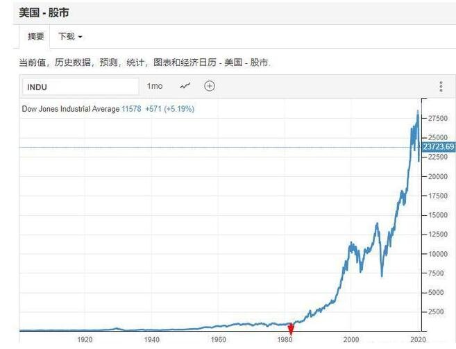 美股十年牛市主要涨什么股票美股十年牛市靠的是什么