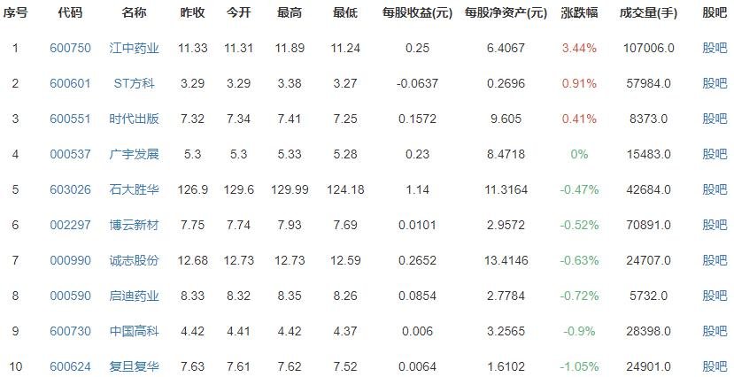 十余省份已公布今年高考分数线