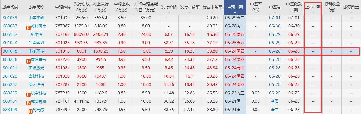 申菱環(huán)境上市時間