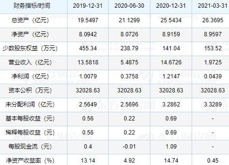 申菱環(huán)境上市時間