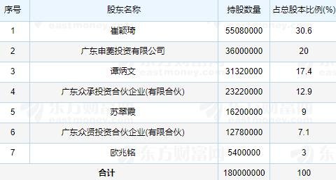 申菱環(huán)境上市時間