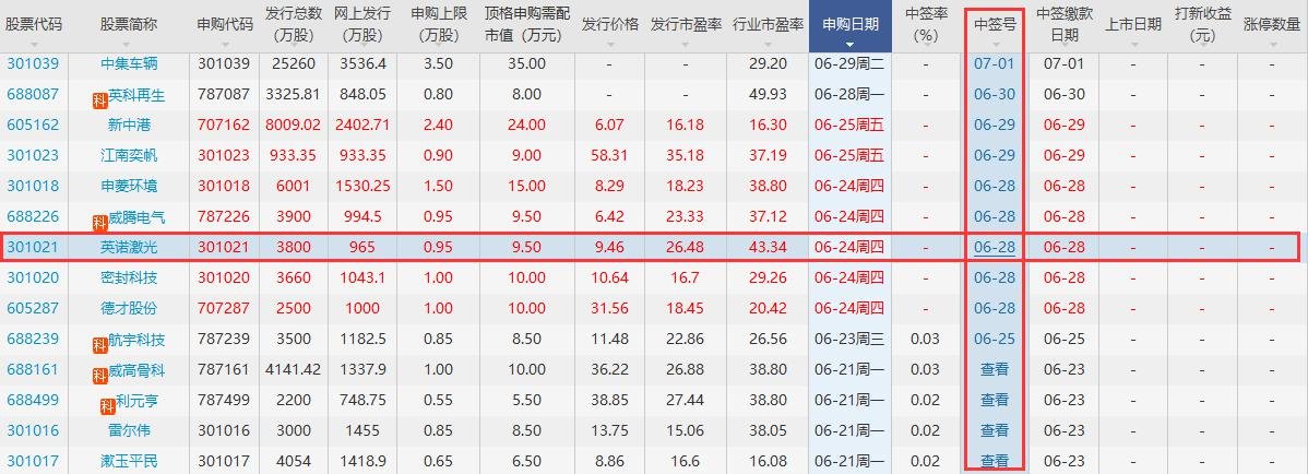 英諾激光中簽號(hào)