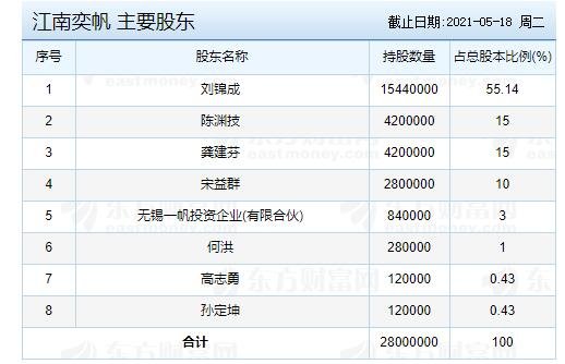 主要股東.jpg 主要股東.jpg