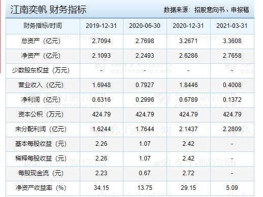 財務指標.jpg 財務指標.jpg