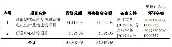 募集資金.jpg 募集資金.jpg