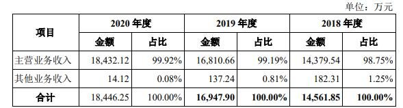 营业收入分析.jpg