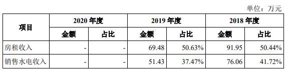 公司其他业务收入明细.jpg