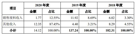 公司其他业务收入明细1.jpg