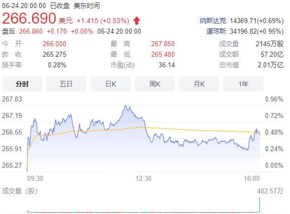 Windows11支持安卓應(yīng)用