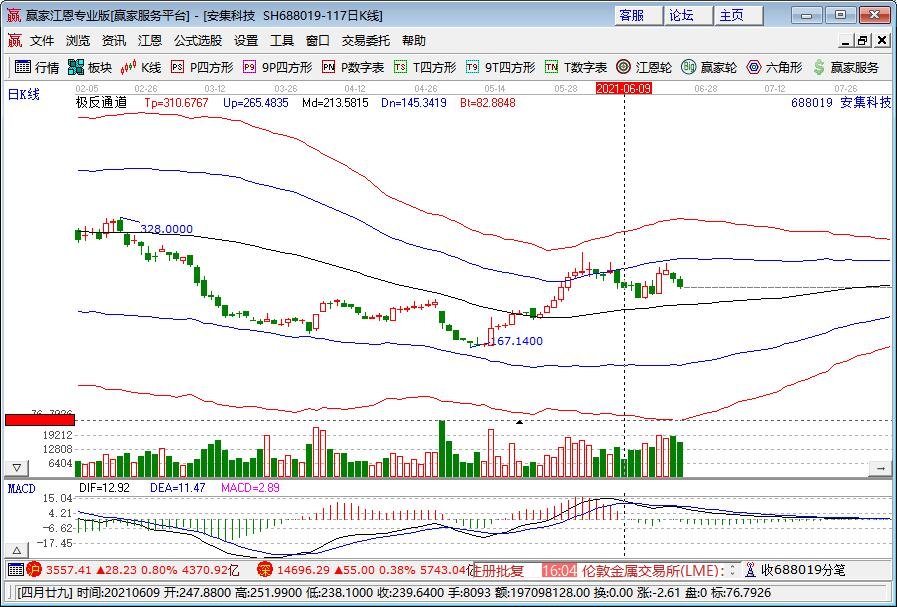 安集科技.jpg 安集科技.jpg