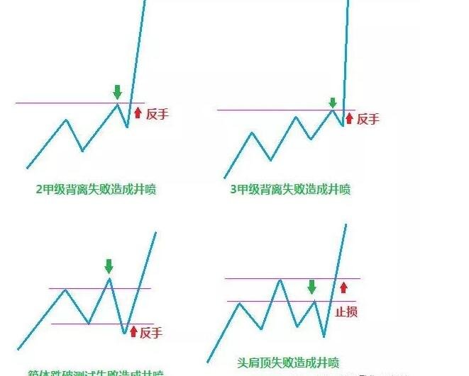 股票井喷图形.jpg