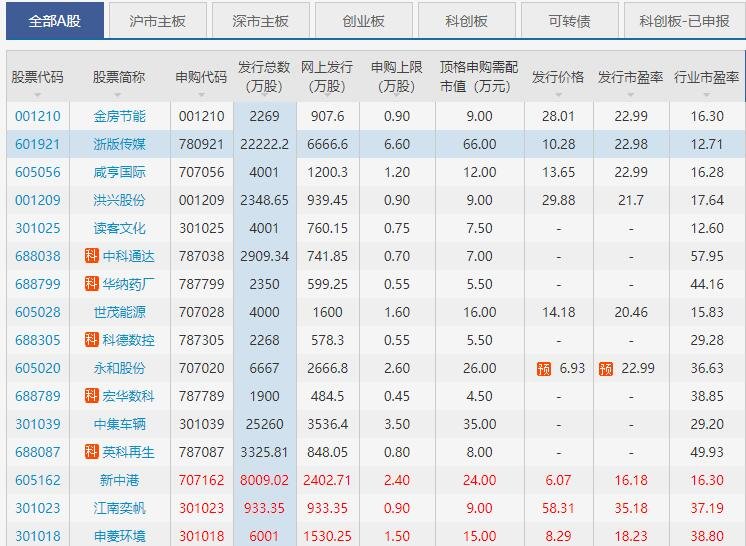 新股申購.jpg 新股申購.jpg