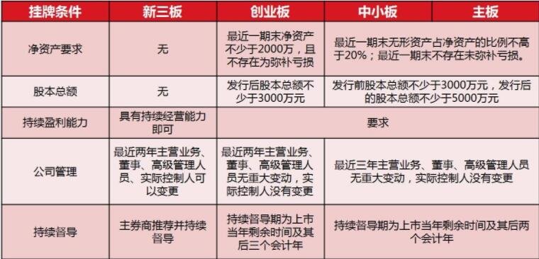 創(chuàng)業(yè)板和主板區(qū)別.jpg