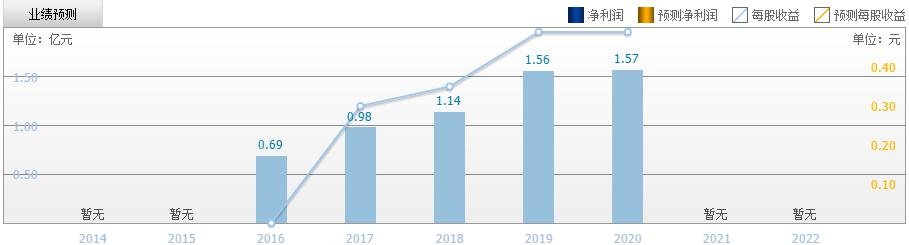 新中港打新收益 新中港打新收益