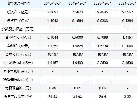 新中港打新收益 新中港打新收益