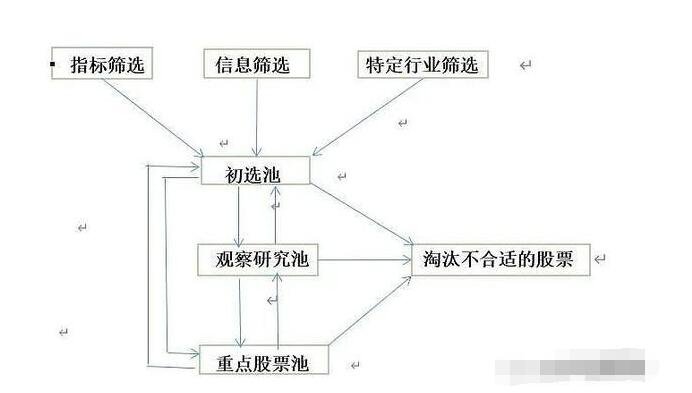 建立股票池的重要性.jpg