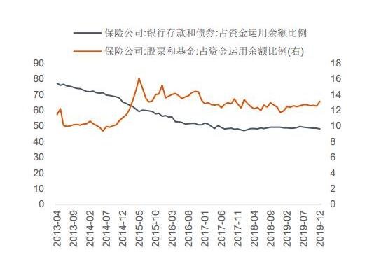 保险公司资金占用比例.jpg