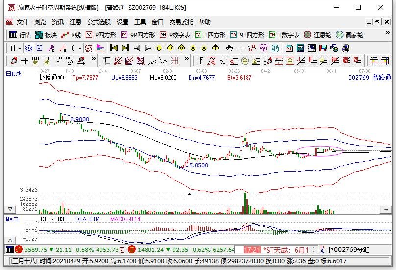 股票買入沒有下限規(guī)定嗎2.jpg 股票買入沒有下限規(guī)定嗎2.jpg