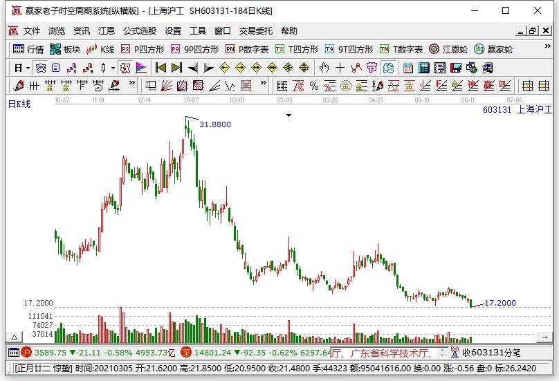 上海滬工股票可以長期持有嗎2.jpg 上海滬工股票可以長期持有嗎2.jpg