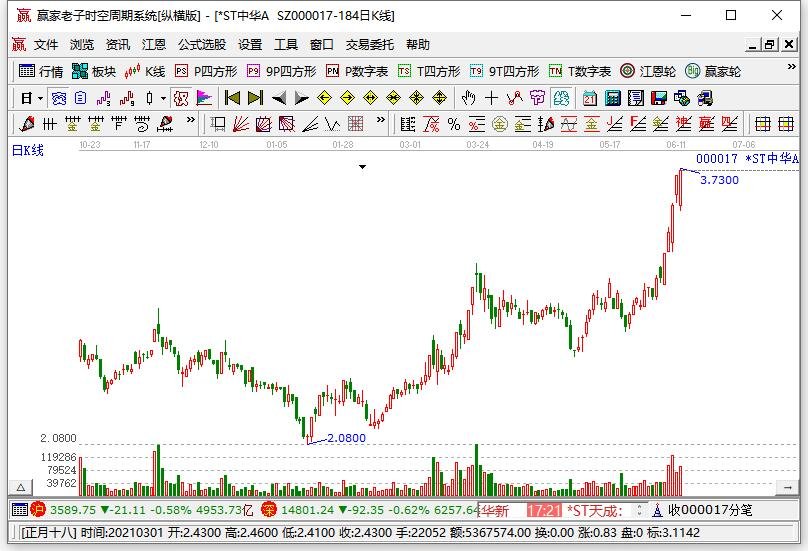 股票被星st之后多少交易日退市2.jpg 股票被星st之后多少交易日退市2.jpg