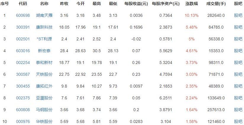 复兴号将实现31省份全覆盖有什么意义?复兴号车厢配置