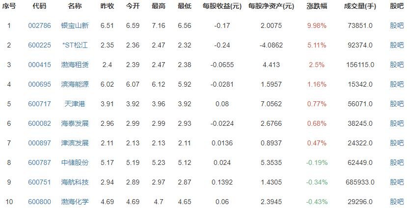 15省份提出放開落戶限制