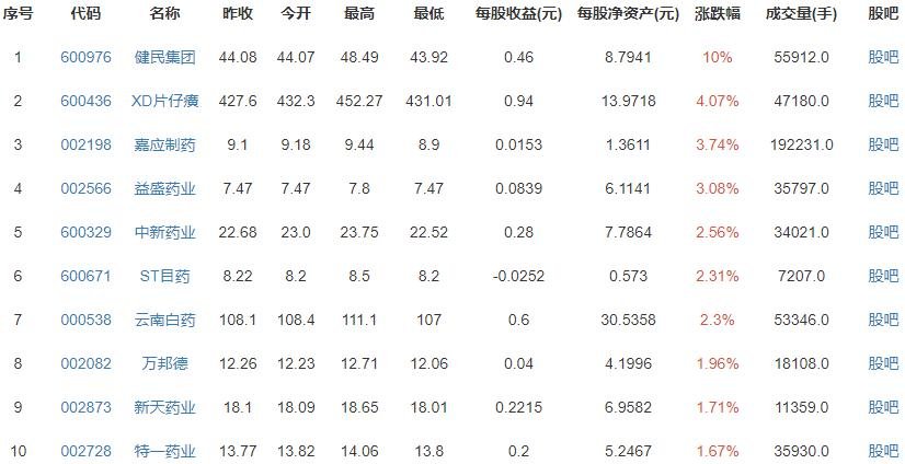 片仔癀的主要成分及含量 25134416yys6.jpg