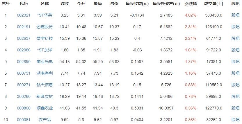 海底撈狂跌2500億 海底撈狂跌2500億