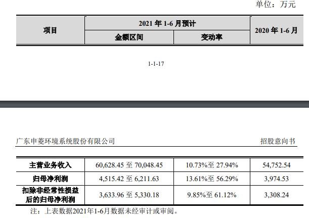 2021 年 1-6 月業(yè)績(jī)預(yù)計(jì)情況.jpg