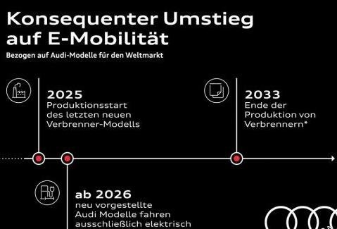 奧迪宣布2033年將停售燃油車 奧迪宣布2033年將停售燃油車