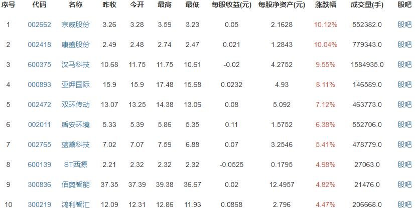 奧迪宣布2033年將停售燃油車 奧迪宣布2033年將停售燃油車