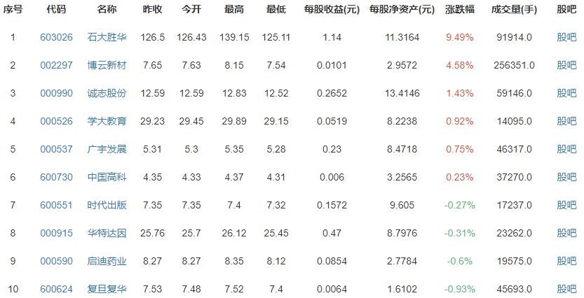 北京高考前20名考生成績(jī)暫不公布