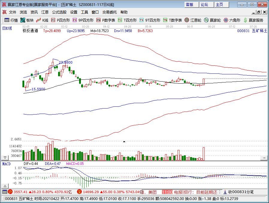 五礦稀土.jpg 五礦稀土.jpg